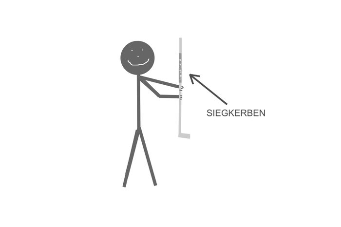 Skizze zur Idee: Golf Putter Siegkerben Add-on