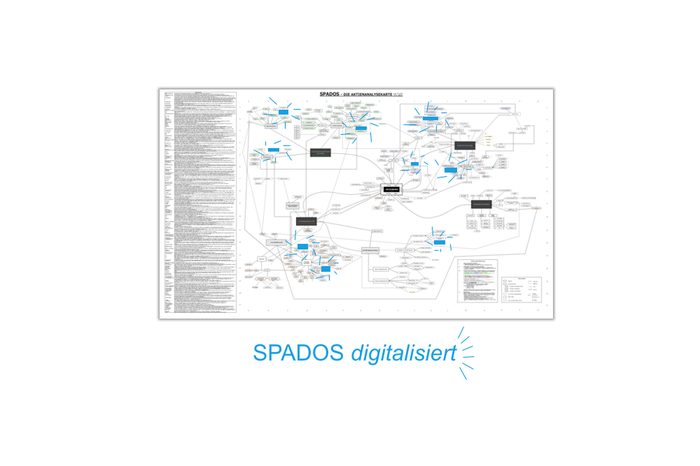 Skizze zur Idee: SPADOS – Visualisierung der eigenen Aktienanalyse-Formel